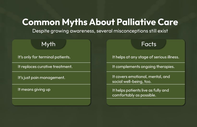 Palliative Pain Management Treatment in Ahmedabad