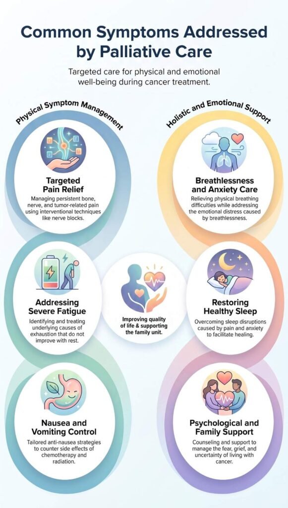 Common Symptoms of Palliative Care Addresses Common Palliative Care Symptom