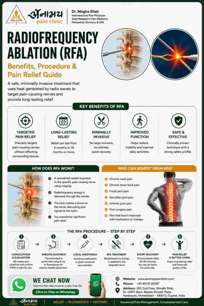 Radiofrequency ablation pain relief guide