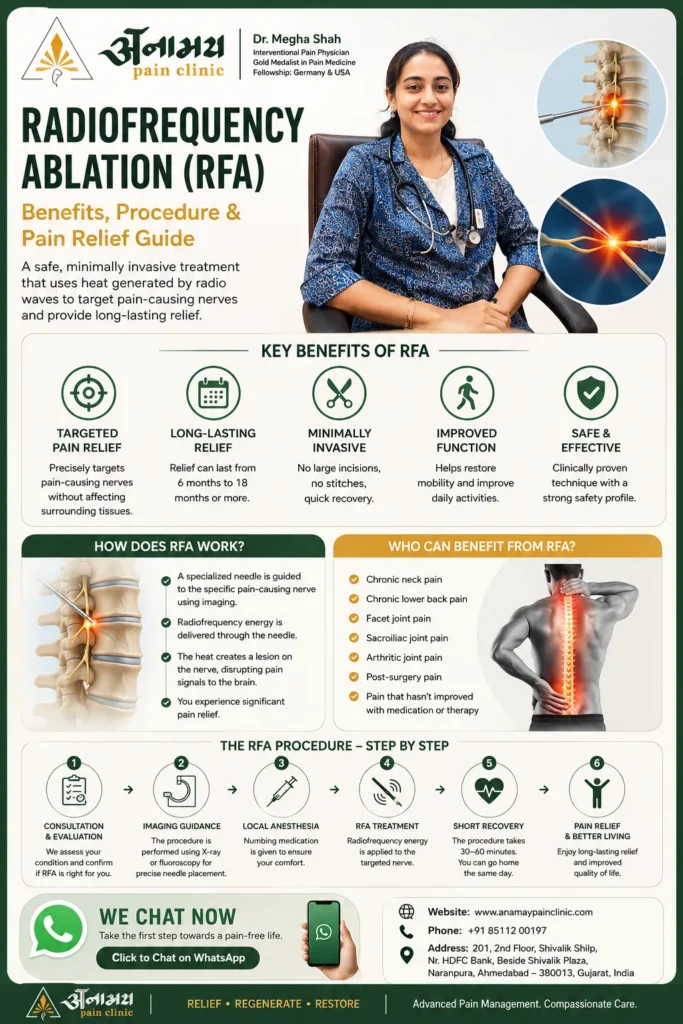 Radiofrequency ablation pain relief guide