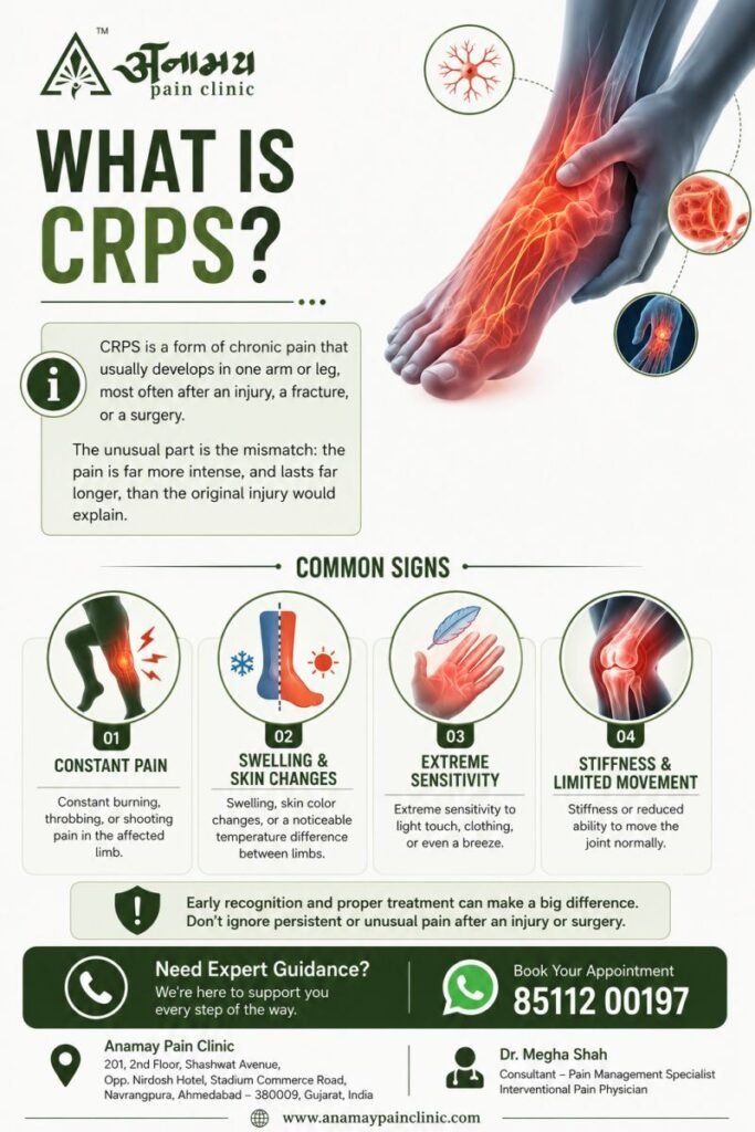 What Is CRPS