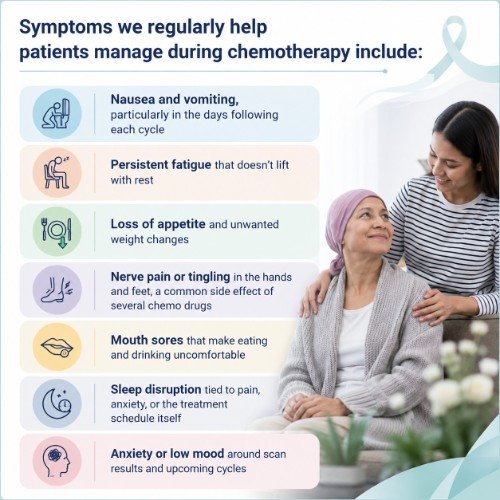 Common Chemotherapy Side Effects Palliative Care